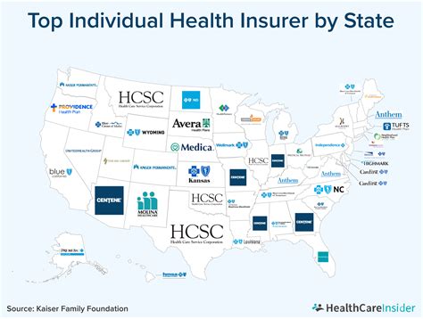 5 Largest Health Insurance Companies