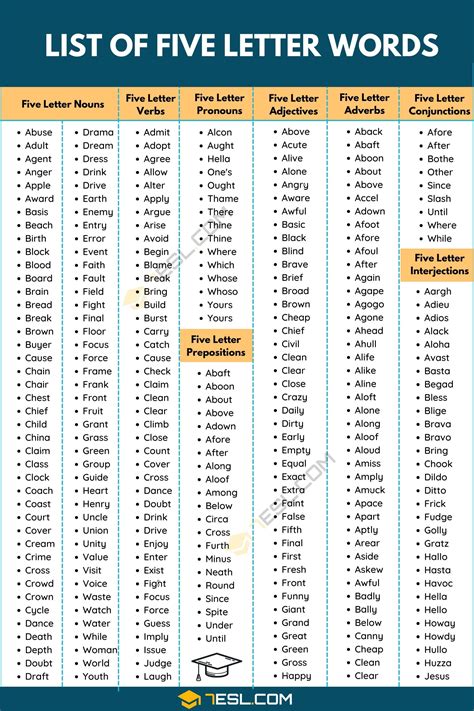 5 Letter Words Containing The