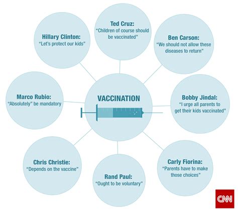 5 Myths About Vaccines Cnn Com