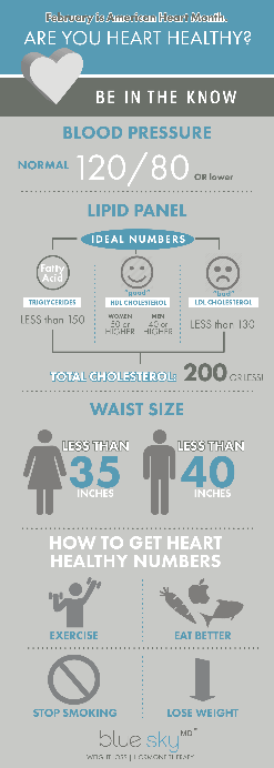 5 Numbers To Know For A Healthy Heart