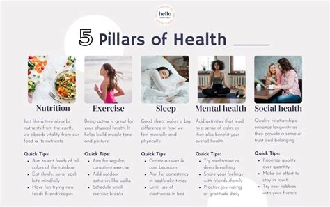 5 Pillars Of Health Template Download