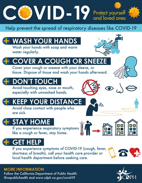 5 Simple Tips On Recovery During Covid 19