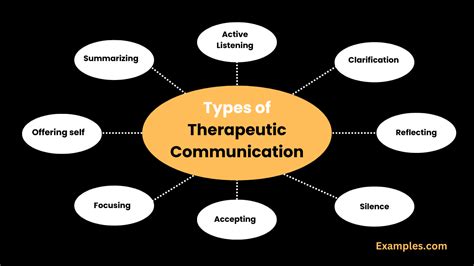 5 Therapeutic Communication Techniques