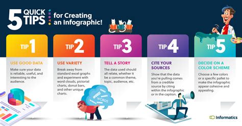 5 Tips For Creating An Infographic Informatics Inc