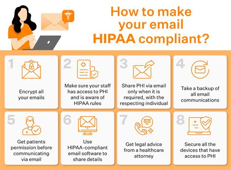 5 Tips For Hipaa Compliant Email Marketing