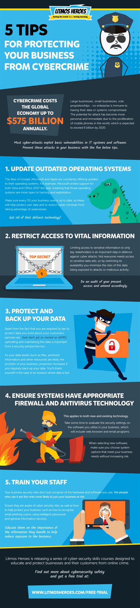 5 Tips For Protecting Your Business From Cybercrime Infographic E Learning Infographics