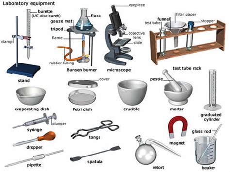 5 Tips On Equipping A Science Laboratory