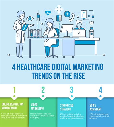 5 Tips On How To Create An Effective Healthcare Digital Marketing Strategy