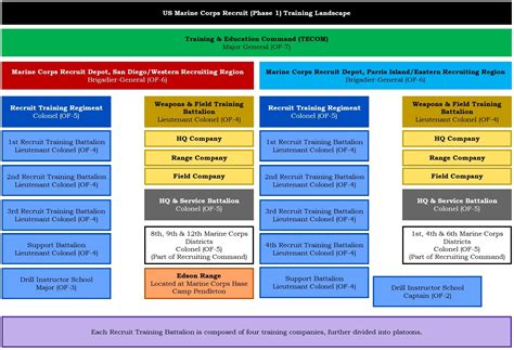 5 Tips Red Phase Boot Camp Web Printer Driver