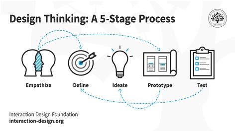 5 Tips To A Good Conceptual Design