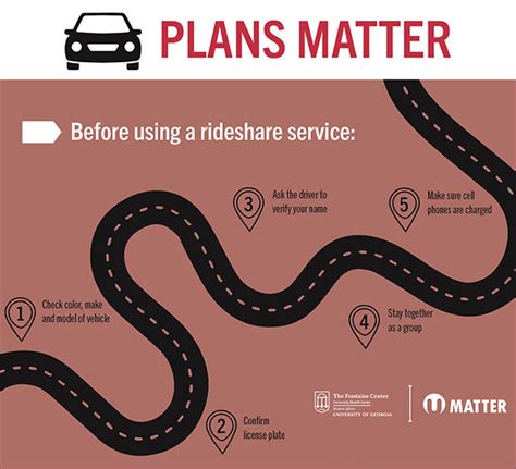 5 Tips To Know Before Using A Rideshare University Health Center