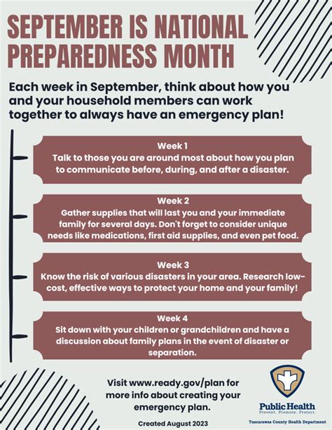 5 Tips To Put Your Emergency Preparedness Plan In Place Today Newsymom