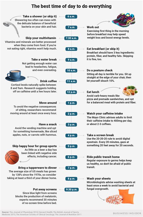 5 Way To Eat Healthy In Daily Life Routine 1 Choose Nutritious Foods 2 Watch Your Portions 3 Diversify Your Diet 4 Limit Fast Foods 5 Drink More Water Want