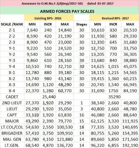 5 Ways Army Private Salaries Web Printer Driver