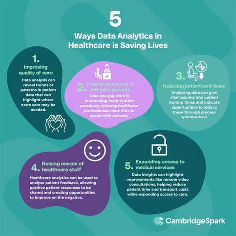 5 Ways Data Analytics In Healthcare Is Saving Lives