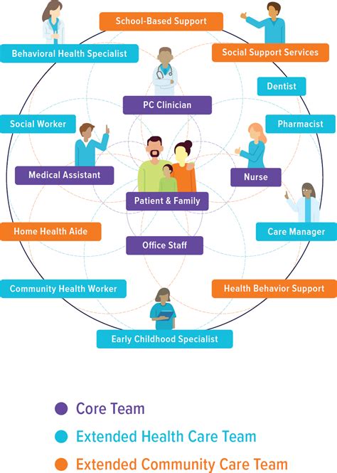 5 Ways Ecu Health Team Members Make A Difference Health Care