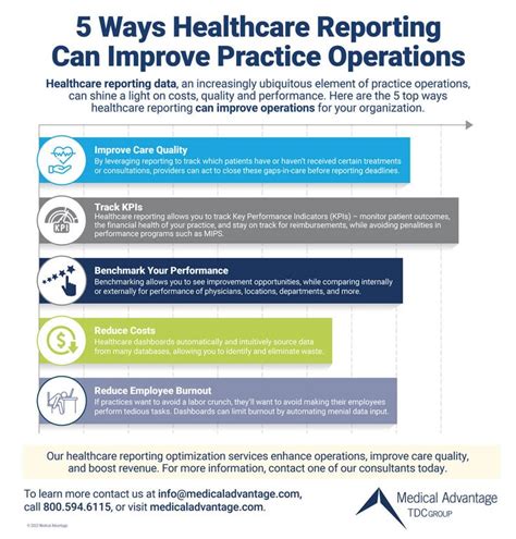 5 Ways Healthcare Reporting Can Improve Practice Operations Infographic