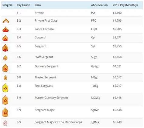 5 Ways Marine Salary Web Printer Driver