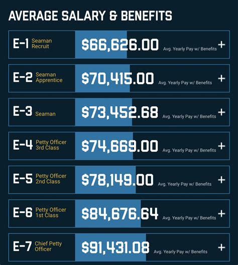 5 Ways Navy Seal Pay Rates Compare Health Care