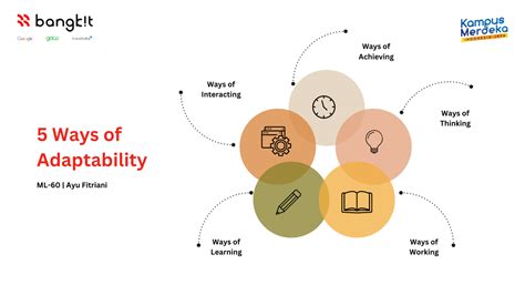 5 Ways Of Adaptability Ayu Fitriani