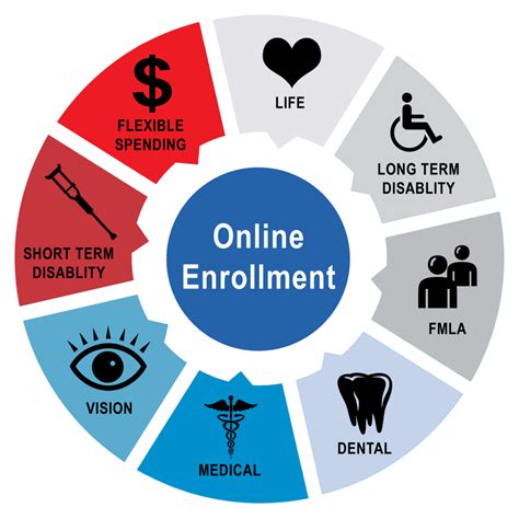 5 Ways Online Enrollment Saves You Time Health Portal Solutions