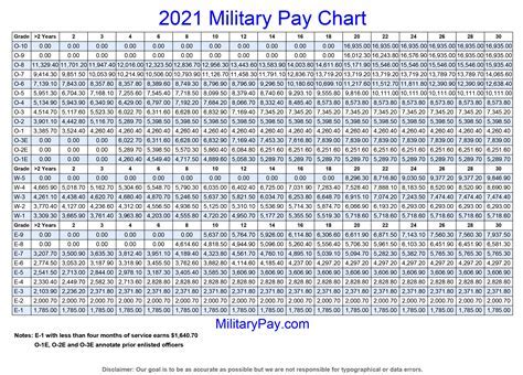 5 Ways To Calculate Dod Civilian Overseas Pay