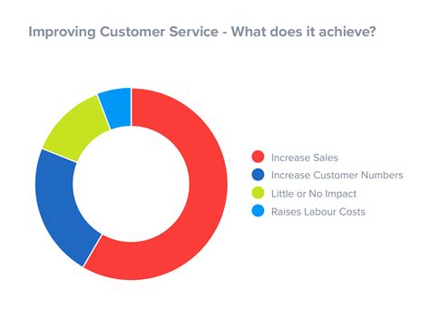 5 Ways To Deliver Excellent Customer Service