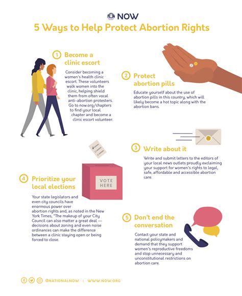 5 Ways To Help Protect Abortion Rights National Organization For Women