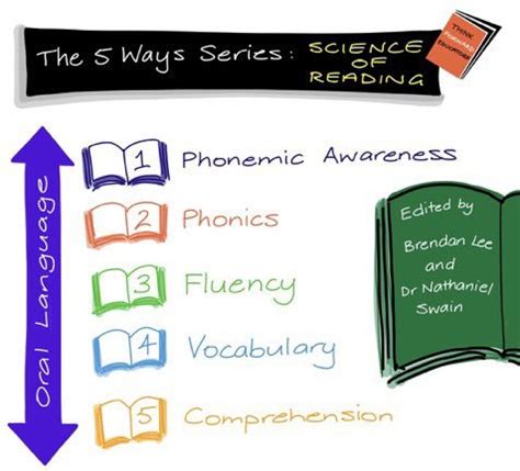 5 Ways To Improve Phonological Awareness Think Forward Educators