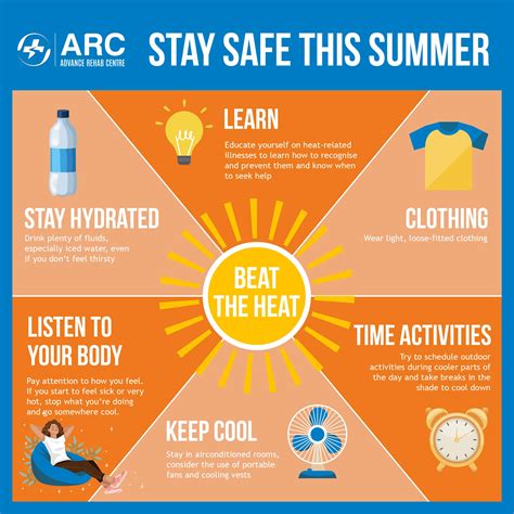 5 Ways To Play It Safe In The Summer Heat At The Park Park Authority