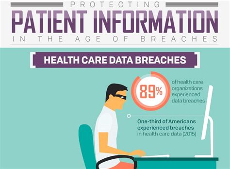 5 Ways To Protect Yourself After A Healthcare Data Breach Health Care