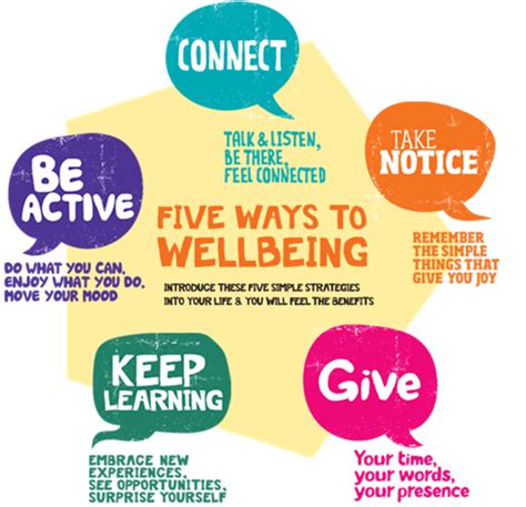 5 Ways To Wellbeing Health Care And Wellbeing Volunteer Cornwall