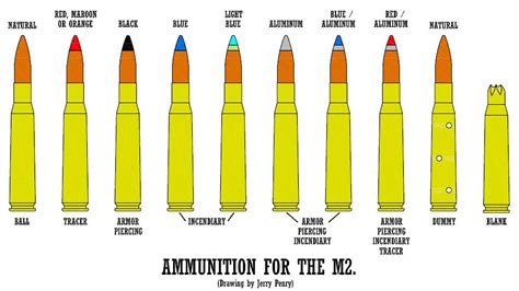 50 Bmg Ammo Identification Chart