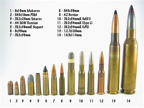 50 Cal Bullet Size Mm