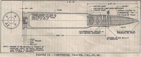 50 Cal Dimensions