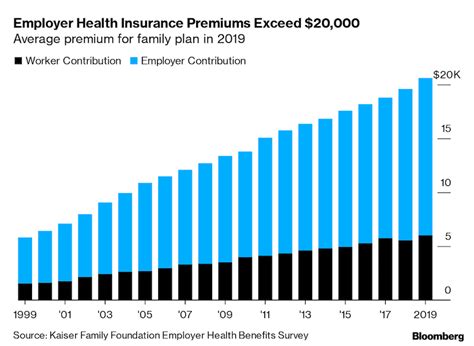 50 Health Insurance Per Month