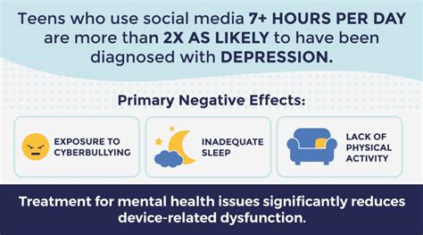 50 Shocking Statistics On Social Media And Body Image 2023