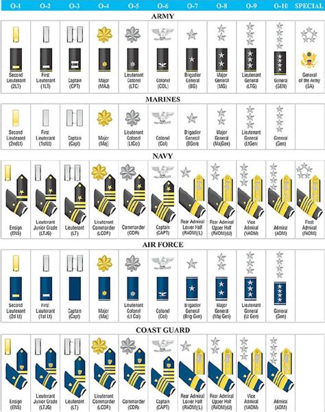 6 Best Images Of Military Officer Rank Chart Printable Army Officer Rank Insignia Chart Army