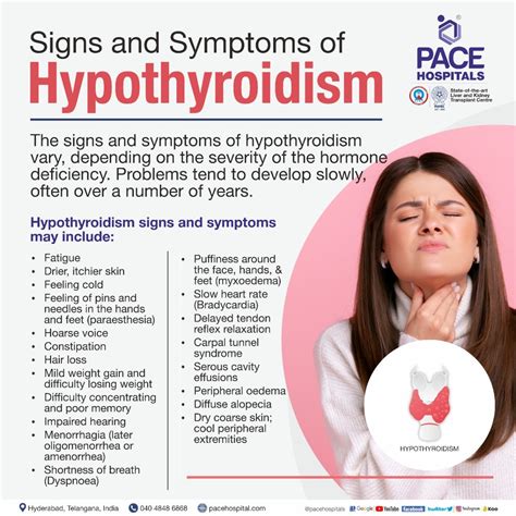 6 Common Thyroid Problems And Diseases