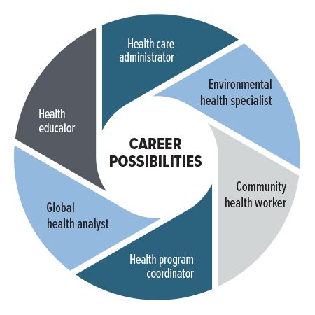 6 Figure Public Health Jobs