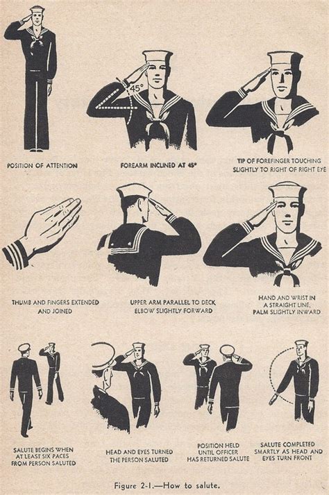 6 Types Of Salute