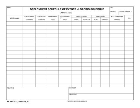 7 Day Deployment Chart