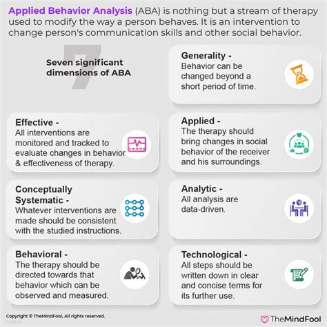 7 Dimensions Of Aba