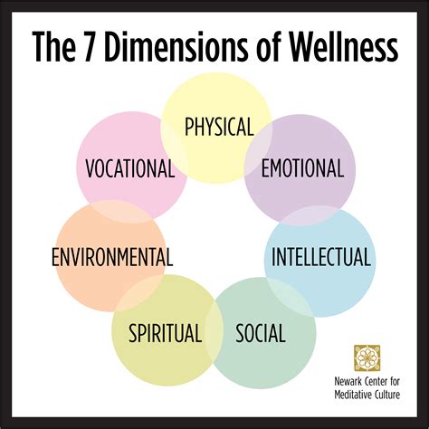 7 Dimensions of Health Wellness