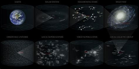 7 Dimensions Of The Universe