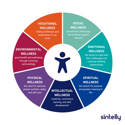 7 Dimensions Of Wellness Assessment