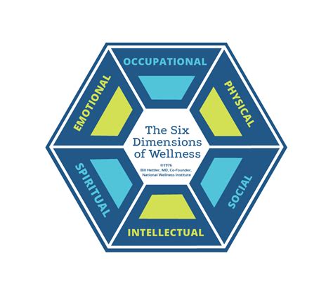 7 Dimensions Of Wellness Occupational