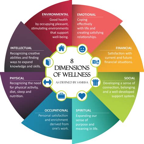 7 Dimensions Of Wellness Pdf