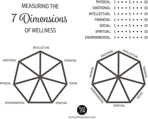 7 Dimensions Of Wellness Worksheet