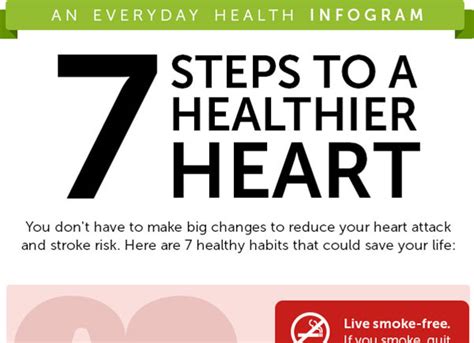 7 Steps To A Healthy Heart Dr Sam Robbins